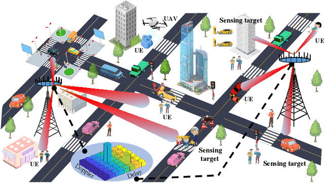 Figure 1 for From OTFS to DD-ISAC: Integrating Sensing and Communications in the Delay Doppler Domain