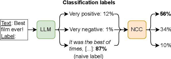 Figure 1 for Mitigating Label Length Bias in Large Language Models