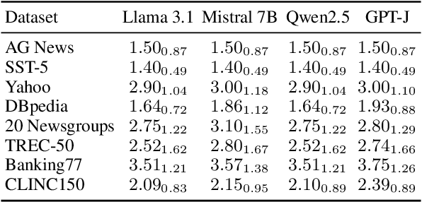 Figure 2 for Mitigating Label Length Bias in Large Language Models