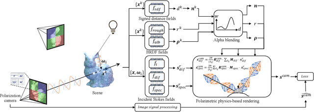 Figure 3 for NeISF: Neural Incident Stokes Field for Geometry and Material Estimation