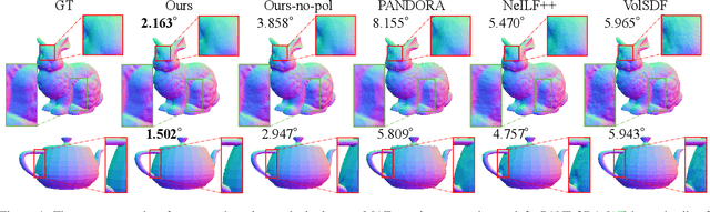 Figure 4 for NeISF: Neural Incident Stokes Field for Geometry and Material Estimation