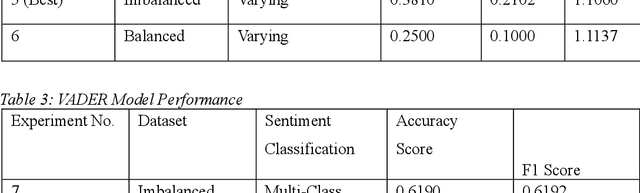 Figure 4 for Machine Learning for Sentiment Analysis of Imported Food in Trinidad and Tobago