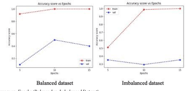 Figure 3 for Machine Learning for Sentiment Analysis of Imported Food in Trinidad and Tobago