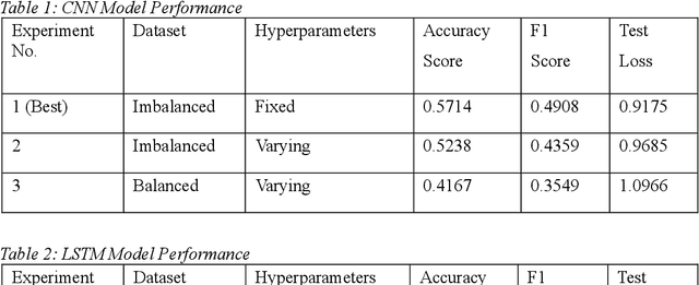 Figure 2 for Machine Learning for Sentiment Analysis of Imported Food in Trinidad and Tobago