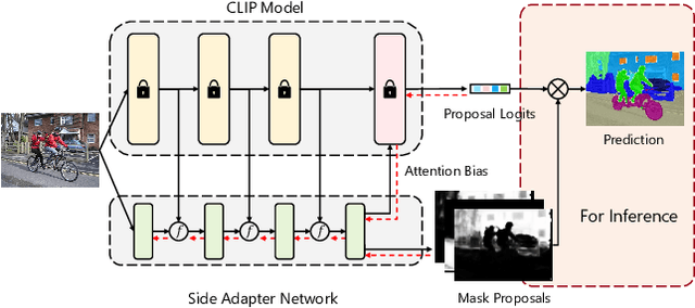 Figure 2 for Side Adapter Network for Open-Vocabulary Semantic Segmentation