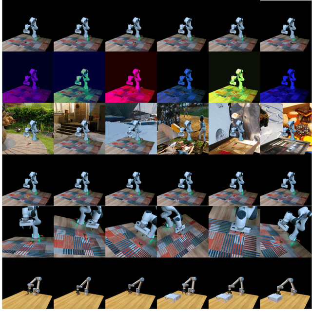 Figure 3 for Novel Demonstration Generation with Gaussian Splatting Enables Robust One-Shot Manipulation