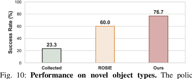 Figure 1 for Novel Demonstration Generation with Gaussian Splatting Enables Robust One-Shot Manipulation