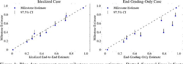 Figure 1 for Analyzing Probabilistic Methods for Evaluating Agent Capabilities