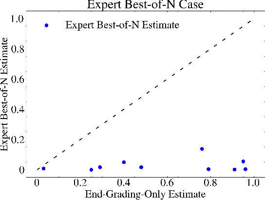 Figure 2 for Analyzing Probabilistic Methods for Evaluating Agent Capabilities