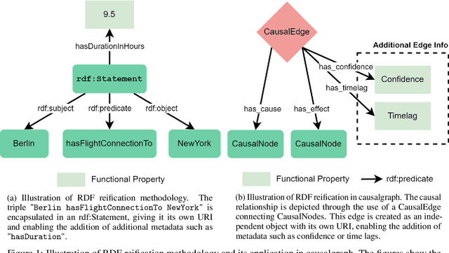 Figure 1 for causalgraph: A Python Package for Modeling, Persisting and Visualizing Causal Graphs Embedded in Knowledge Graphs