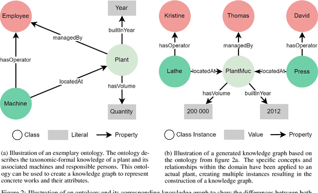 Figure 2 for causalgraph: A Python Package for Modeling, Persisting and Visualizing Causal Graphs Embedded in Knowledge Graphs