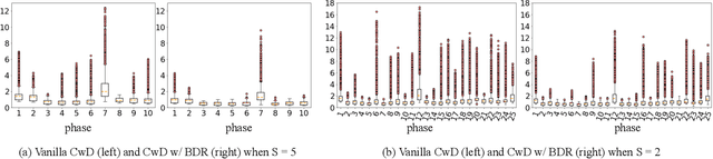 Figure 3 for Balanced Destruction-Reconstruction Dynamics for Memory-replay Class Incremental Learning