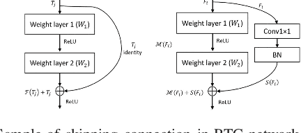 Figure 2 for A Residual Encoder-Decoder Network for Segmentation of Retinal Image-Based Exudates in Diabetic Retinopathy Screening