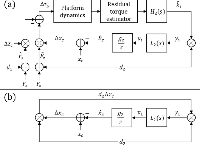 Figure 4 for Design, Modeling and Control of a Top-loading Fully-Actuated Cargo Transportation Multirotor