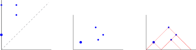 Figure 1 for A topological classifier to characterize brain states: When shape matters more than variance