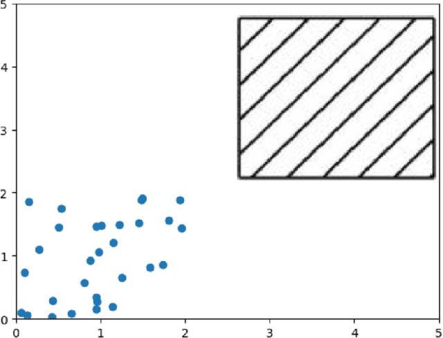 Figure 1 for A VAE Approach to Sample Multivariate Extremes