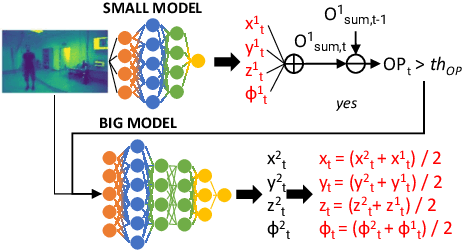 Figure 1 for Adaptive Deep Learning for Efficient Visual Pose Estimation aboard Ultra-low-power Nano-drones