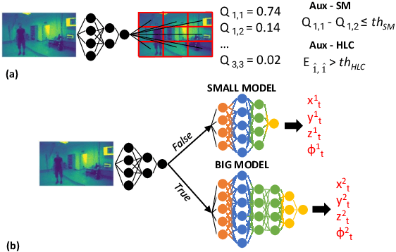 Figure 2 for Adaptive Deep Learning for Efficient Visual Pose Estimation aboard Ultra-low-power Nano-drones