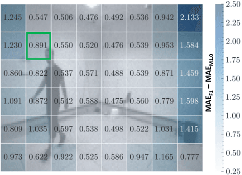 Figure 3 for Adaptive Deep Learning for Efficient Visual Pose Estimation aboard Ultra-low-power Nano-drones