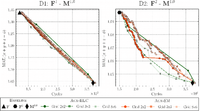 Figure 4 for Adaptive Deep Learning for Efficient Visual Pose Estimation aboard Ultra-low-power Nano-drones