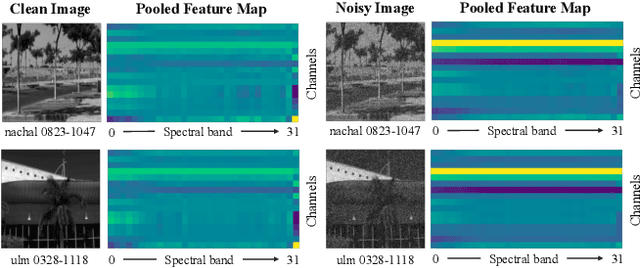 Figure 3 for Hybrid Spectral Denoising Transformer with Learnable Query