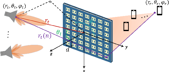 Figure 2 for Fair Beam Synthesis and Suppression via Transmissive Reconfigurable Intelligent Surfaces