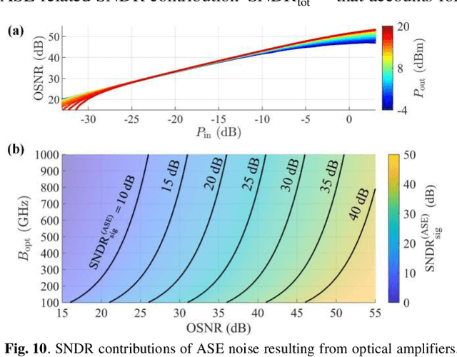 Figure 2 for Non-sliced Optical Arbitrary Waveform Measurement (OAWM) Using a Silicon Photonic Receiver Chip