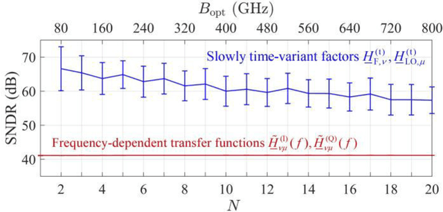 Figure 3 for Non-sliced Optical Arbitrary Waveform Measurement (OAWM) Using a Silicon Photonic Receiver Chip