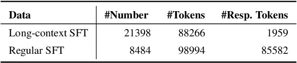 Figure 2 for LongSkywork: A Training Recipe for Efficiently Extending Context Length in Large Language Models