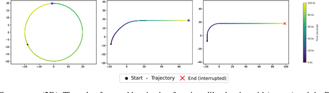 Figure 2 for Generative System Dynamics in Recurrent Neural Networks