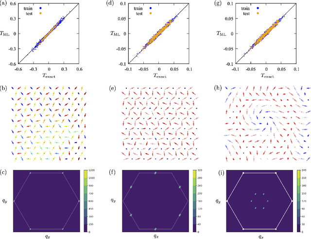 Figure 3 for Machine Learning Force-Field Approach for Itinerant Electron Magnets