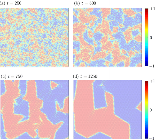 Figure 4 for Machine Learning Force-Field Approach for Itinerant Electron Magnets