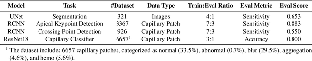 Figure 2 for A Comprehensive Dataset and Automated Pipeline for Nailfold Capillary Analysis