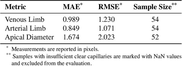 Figure 4 for A Comprehensive Dataset and Automated Pipeline for Nailfold Capillary Analysis