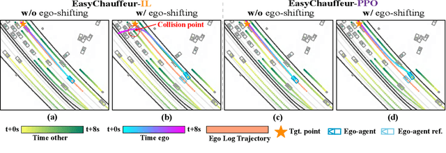 Figure 1 for EasyChauffeur: A Baseline Advancing Simplicity and Efficiency on Waymax