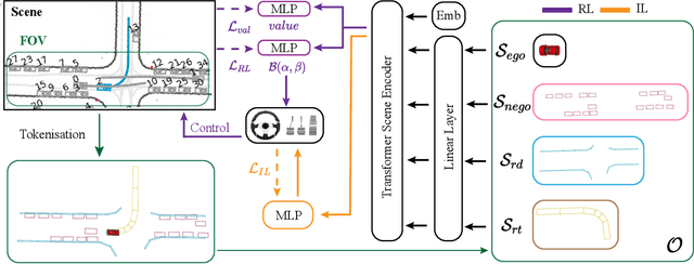 Figure 3 for EasyChauffeur: A Baseline Advancing Simplicity and Efficiency on Waymax