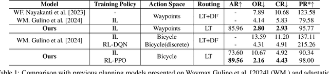 Figure 2 for EasyChauffeur: A Baseline Advancing Simplicity and Efficiency on Waymax