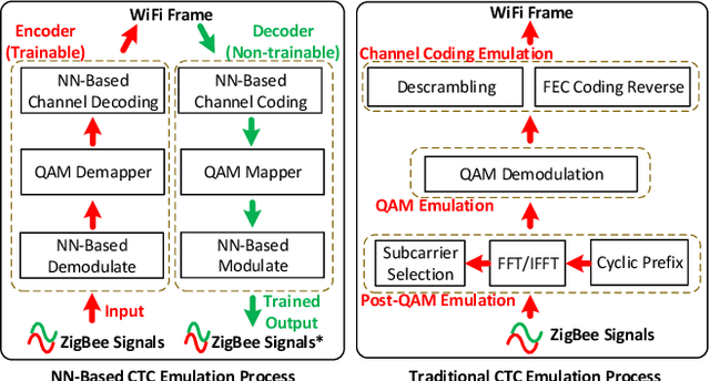 Figure 1 for NNCTC: Physical Layer Cross-Technology Communication via Neural Networks