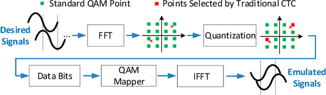 Figure 4 for NNCTC: Physical Layer Cross-Technology Communication via Neural Networks