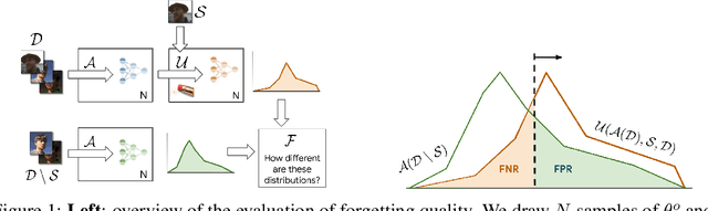 Figure 1 for Are we making progress in unlearning? Findings from the first NeurIPS unlearning competition