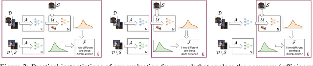 Figure 3 for Are we making progress in unlearning? Findings from the first NeurIPS unlearning competition