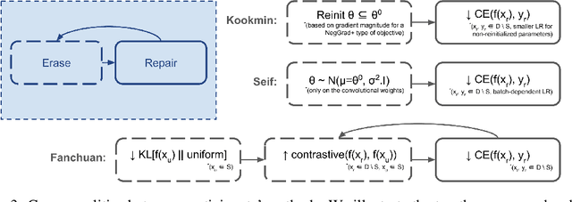 Figure 4 for Are we making progress in unlearning? Findings from the first NeurIPS unlearning competition