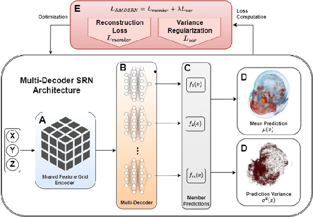 Figure 1 for Regularized Multi-Decoder Ensemble for an Error-Aware Scene Representation Network