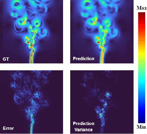 Figure 3 for Regularized Multi-Decoder Ensemble for an Error-Aware Scene Representation Network