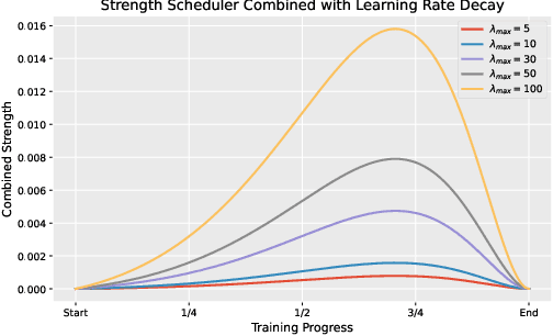 Figure 4 for Regularized Multi-Decoder Ensemble for an Error-Aware Scene Representation Network