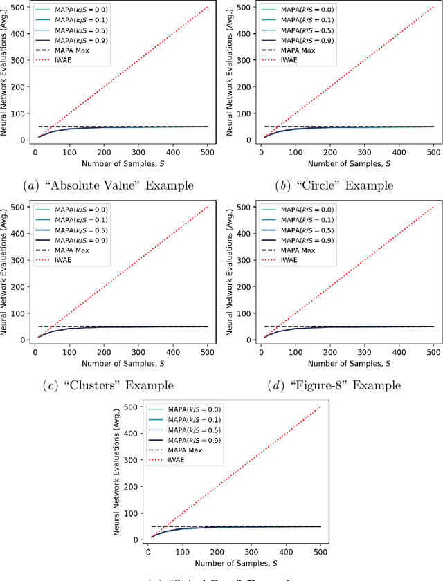 Figure 4 for Towards Model-Agnostic Posterior Approximation for Fast and Accurate Variational Autoencoders