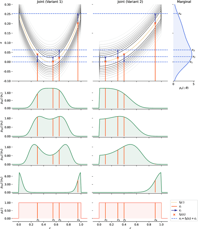 Figure 1 for Towards Model-Agnostic Posterior Approximation for Fast and Accurate Variational Autoencoders