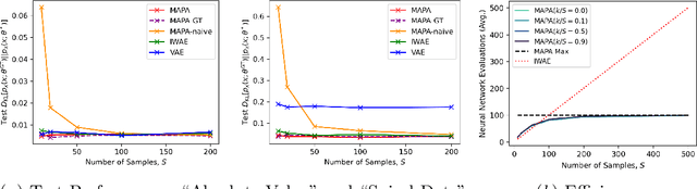 Figure 2 for Towards Model-Agnostic Posterior Approximation for Fast and Accurate Variational Autoencoders