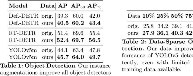 Figure 1 for Dataset Enhancement with Instance-Level Augmentations