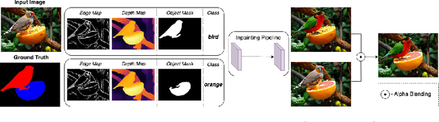 Figure 2 for Dataset Enhancement with Instance-Level Augmentations